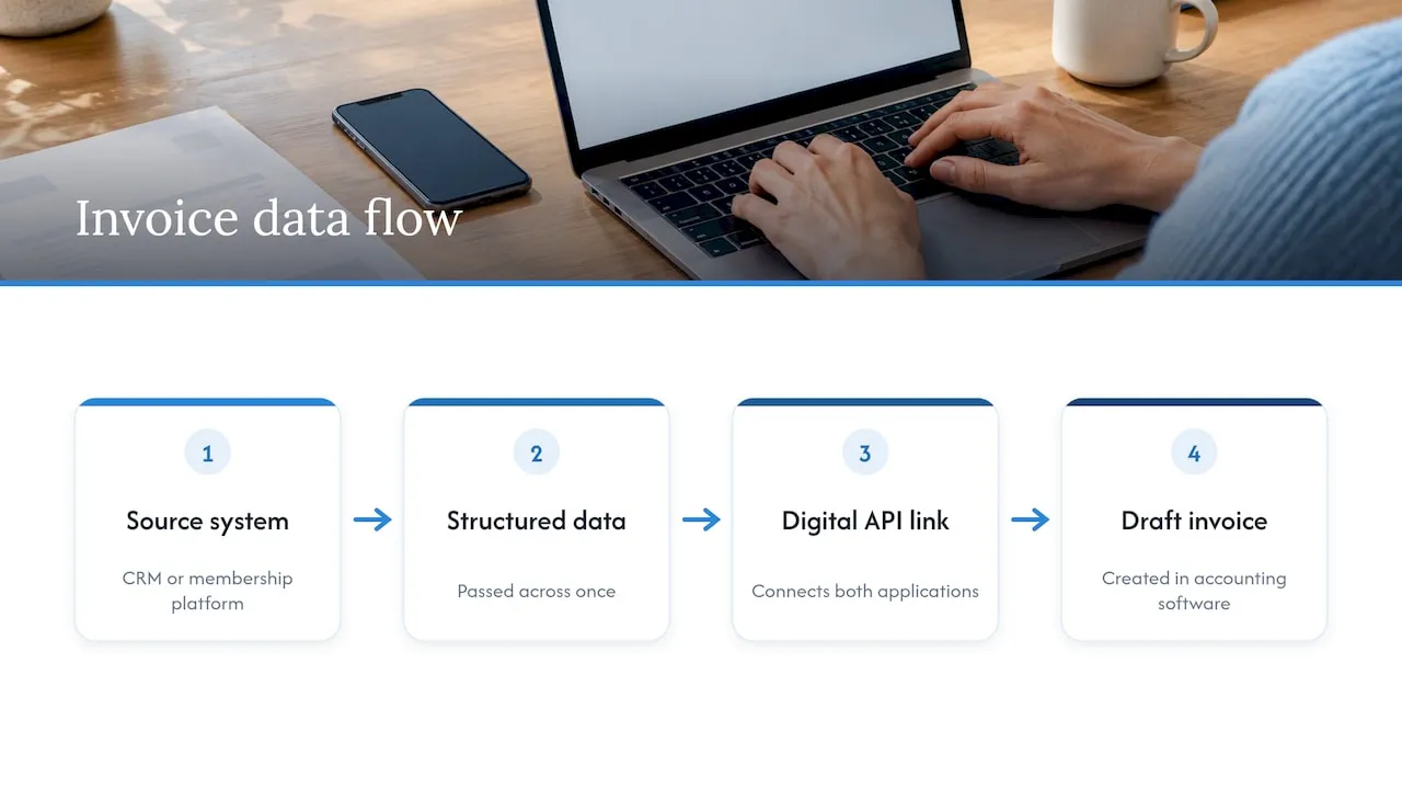 Structured data flowing between invoice systems