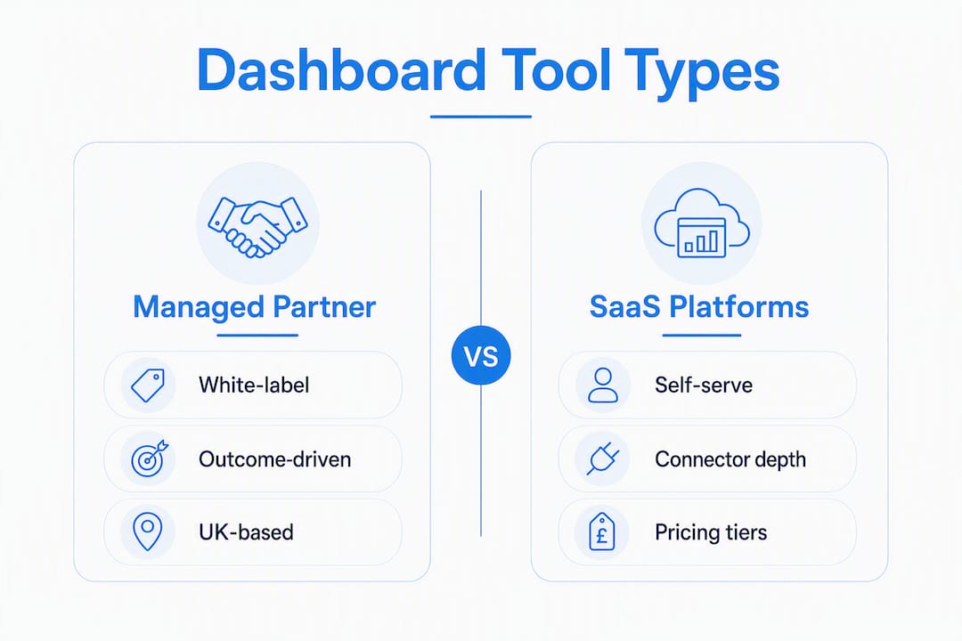 Infographic comparing managed partners and SaaS platforms
