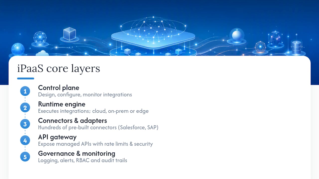 Diagram showing five layers of iPaaS architecture