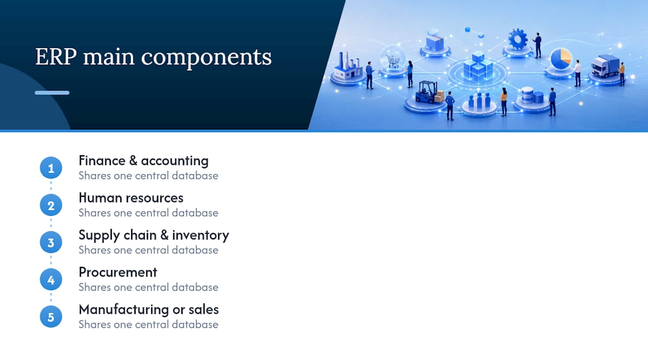 Diagram of ERP system components