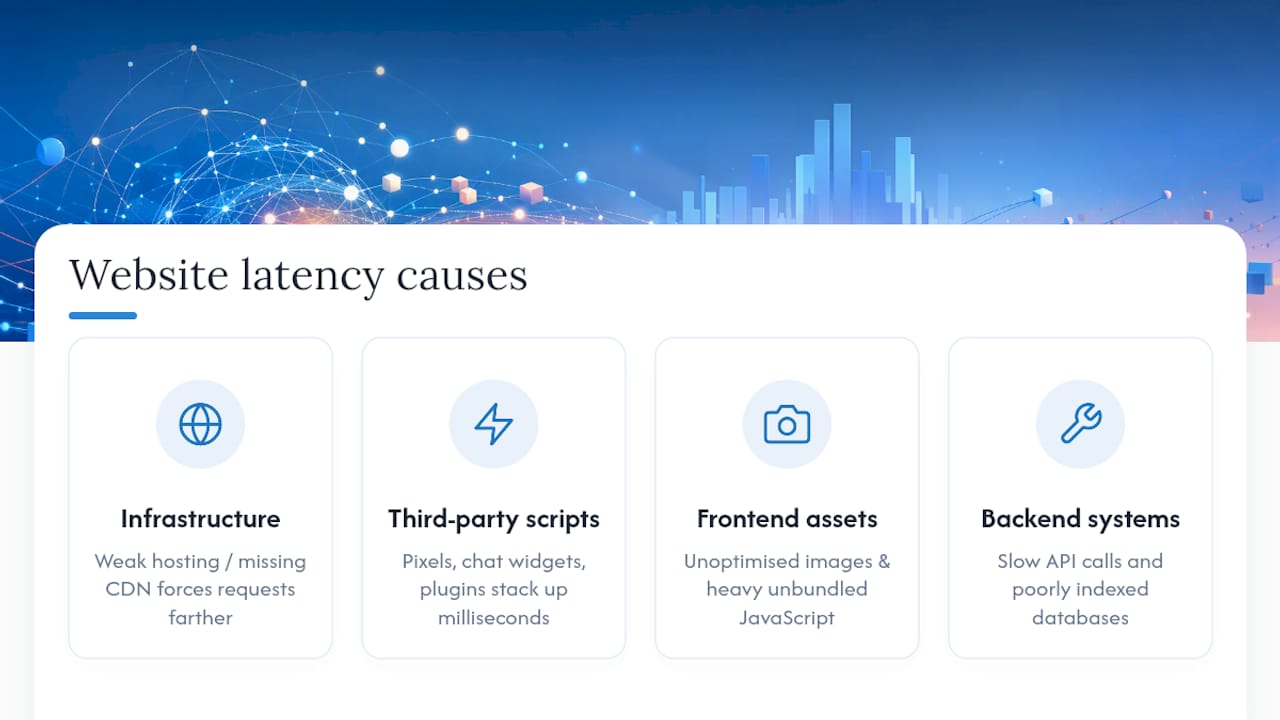 Diagram of website latency causes and their impact
