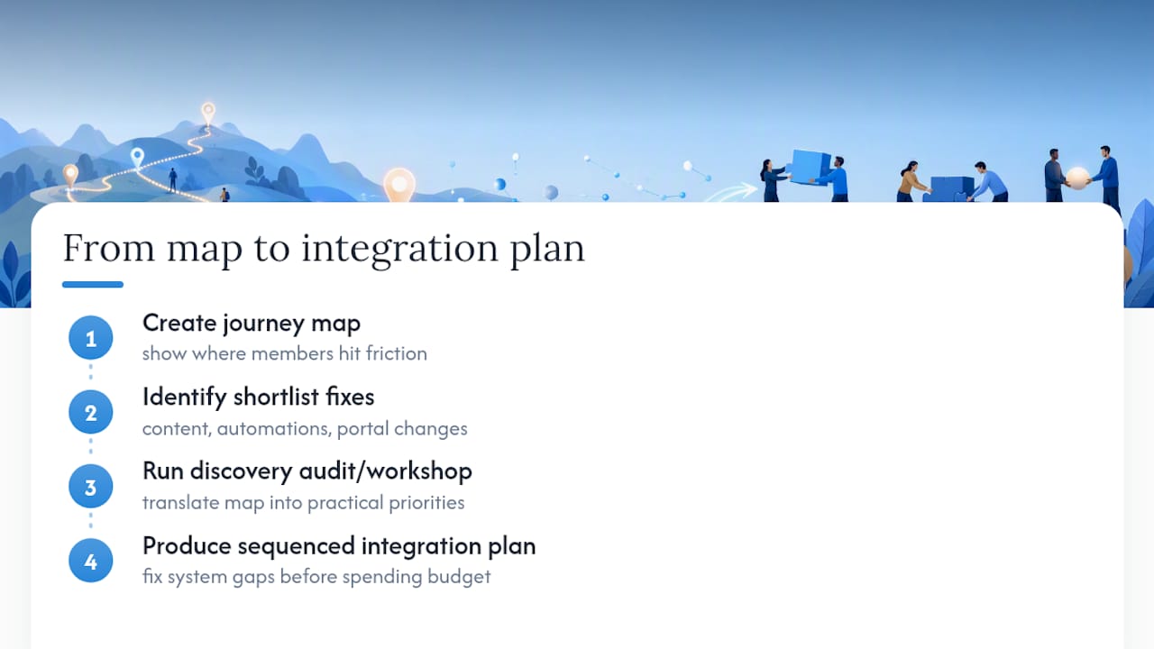 Cloud 9's take: journey mapping and your digital stack — overview diagram