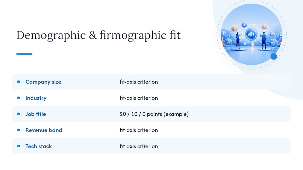 Comparison of demographic and firmographic scoring factors