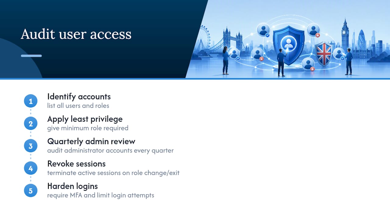 Diagram of WordPress user access and permissions audit