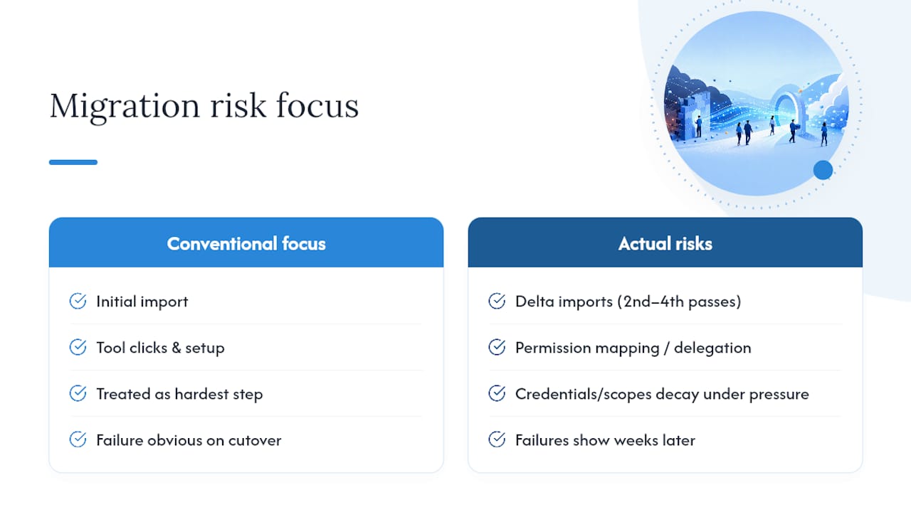 Why most migration guides get the risk assessment backwards — overview diagram
