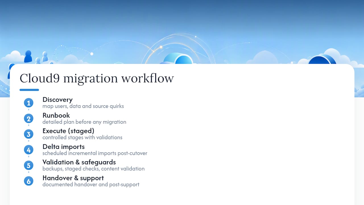 How Cloud 9 approaches a Google Workspace migration — overview diagram