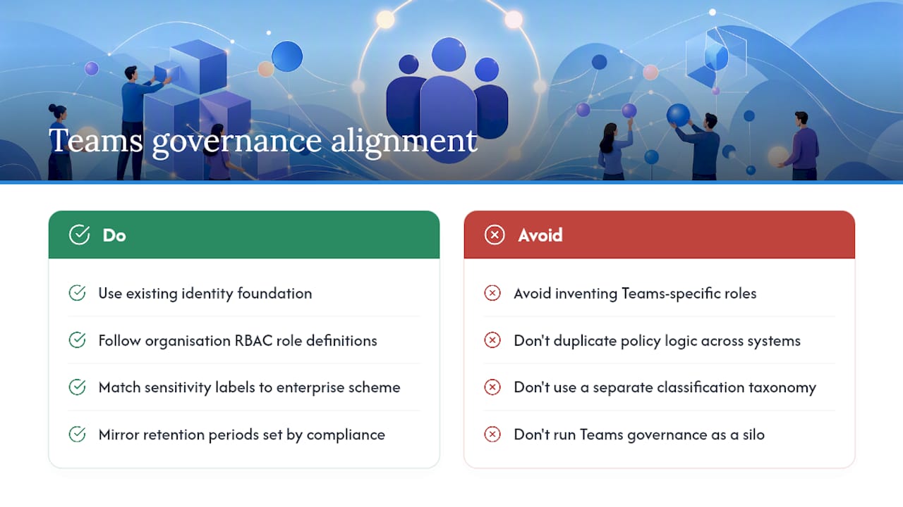 How does Teams governance fit wider IT governance? — overview diagram