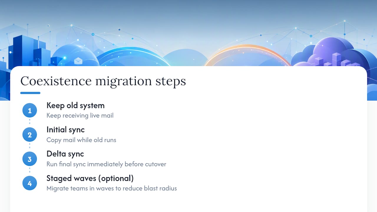Consider coexistence strategies during migration — overview diagram