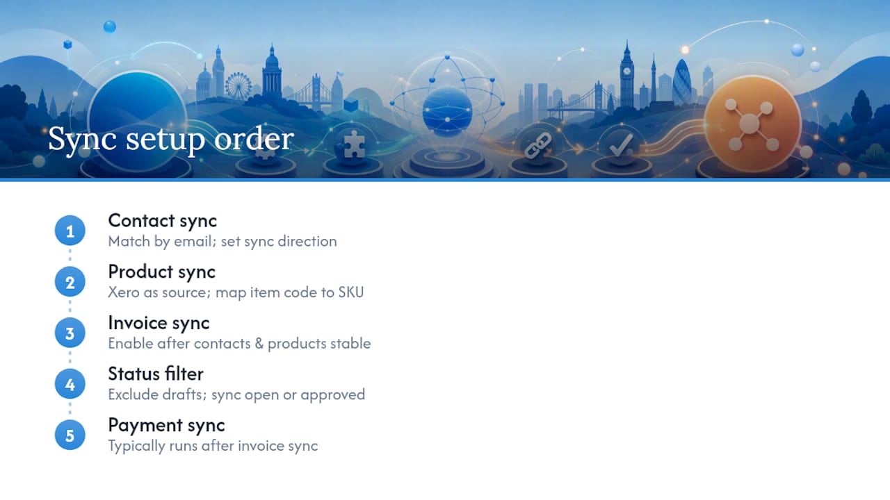 Contact product invoice sync sequence