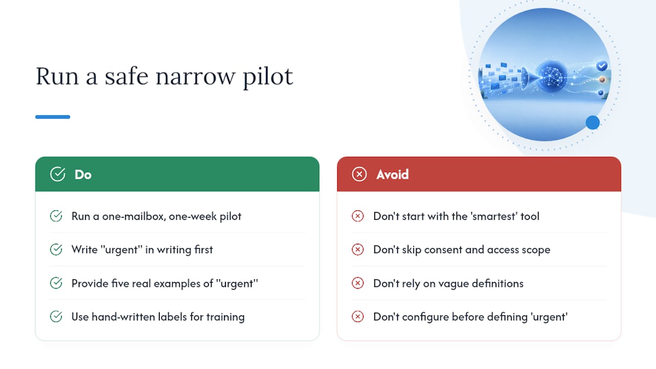 Is the hype around AI email triage actually justified? — overview diagram