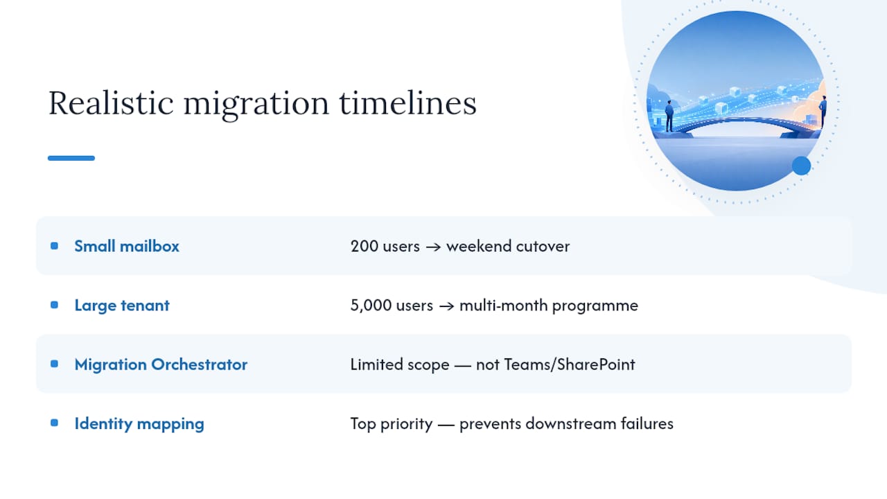 The identity-first argument holds, but the timeline advice usually doesn't — overview diagram