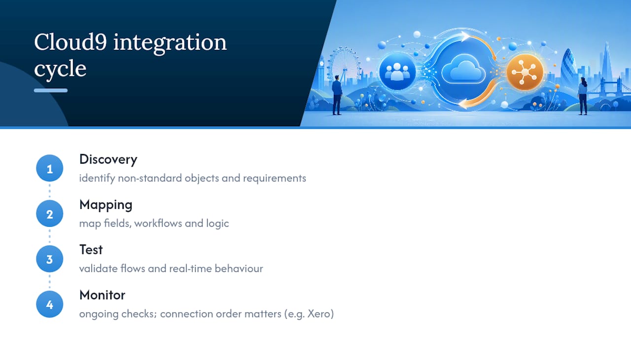 Native integration or something custom: Cloud 9's view — overview diagram