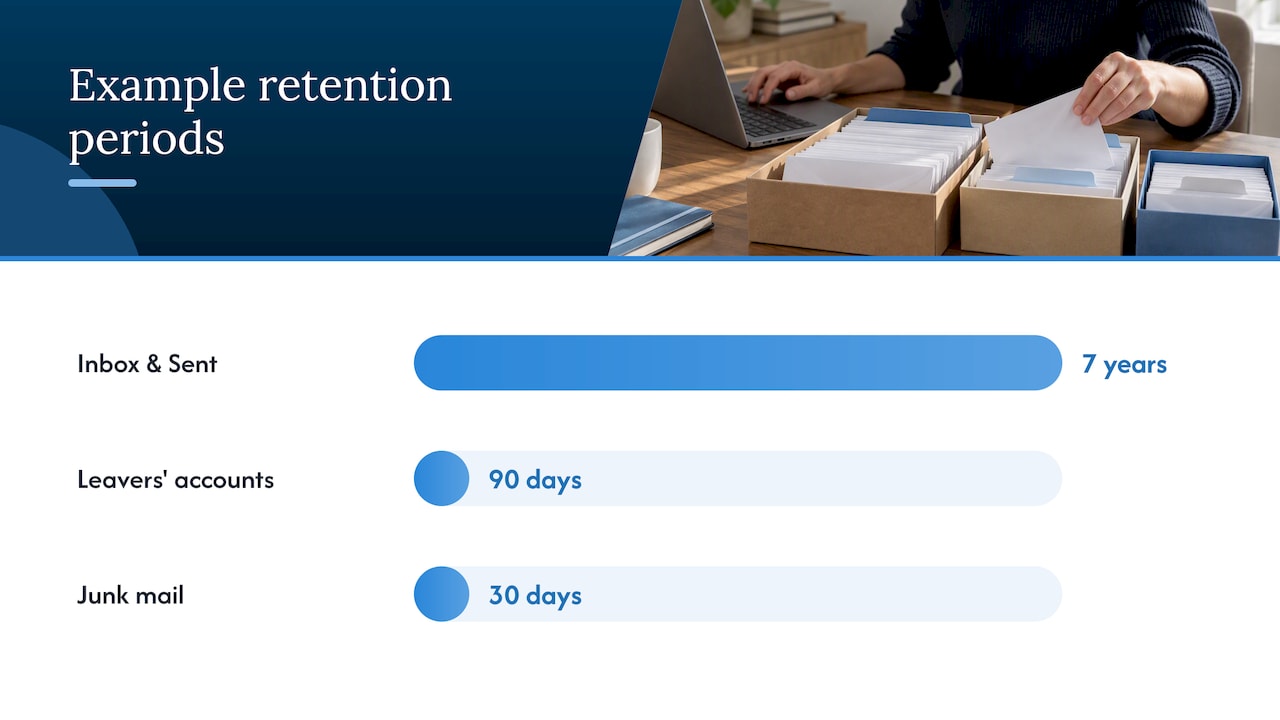 Email retention schedule lifecycle diagram