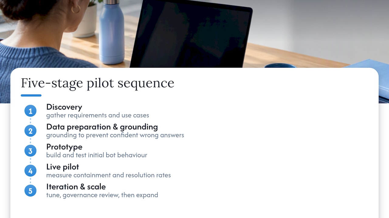Five stages of a chatbot pilot