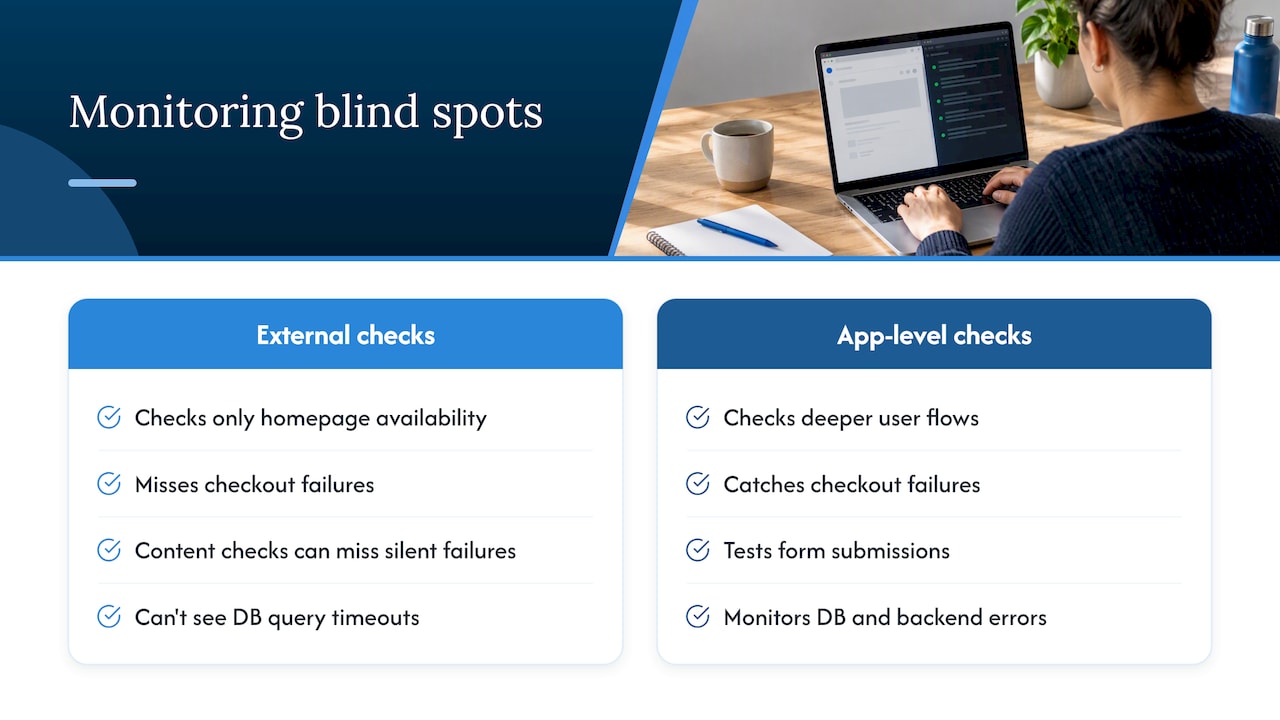 Uptime monitoring blind spots across website functions