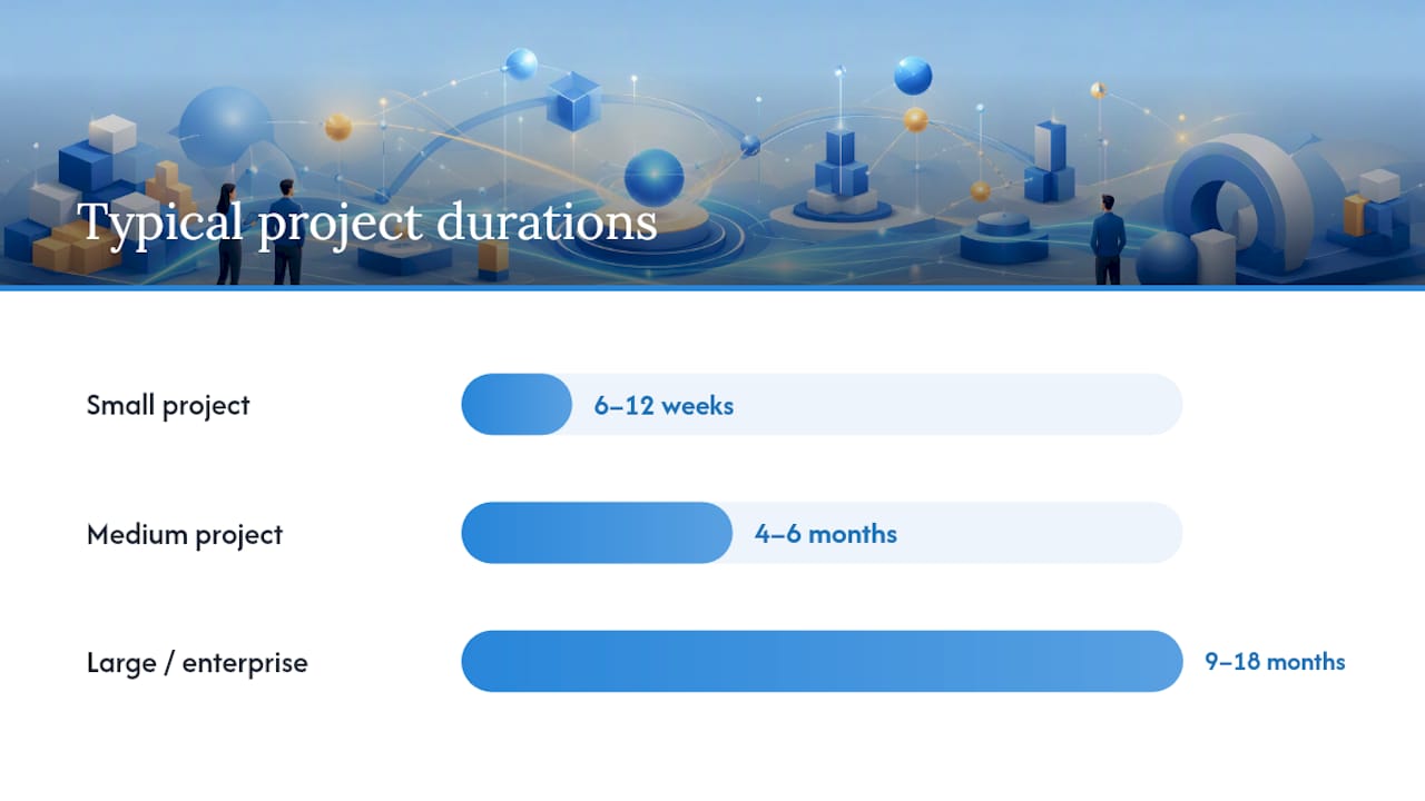 How do you plan and deliver an integration project? — overview diagram