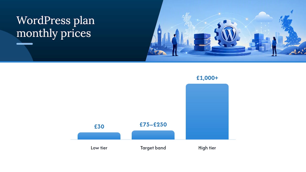 WordPress maintenance pricing range by plan tier
