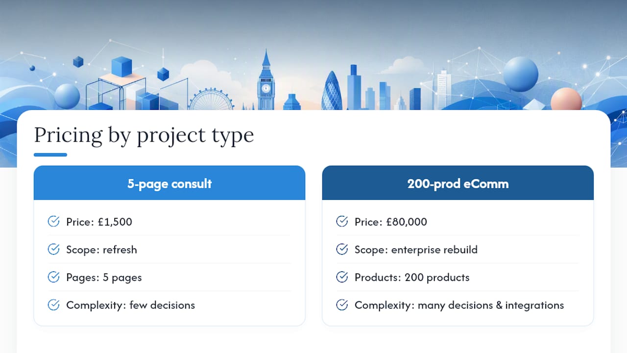 Website redesign pricing and complexity range
