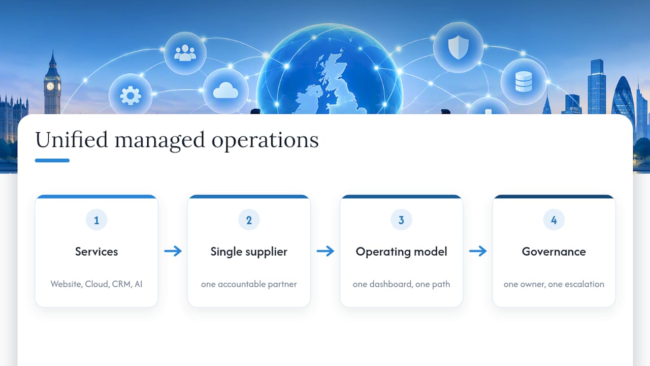 Integrated managed digital services operating model