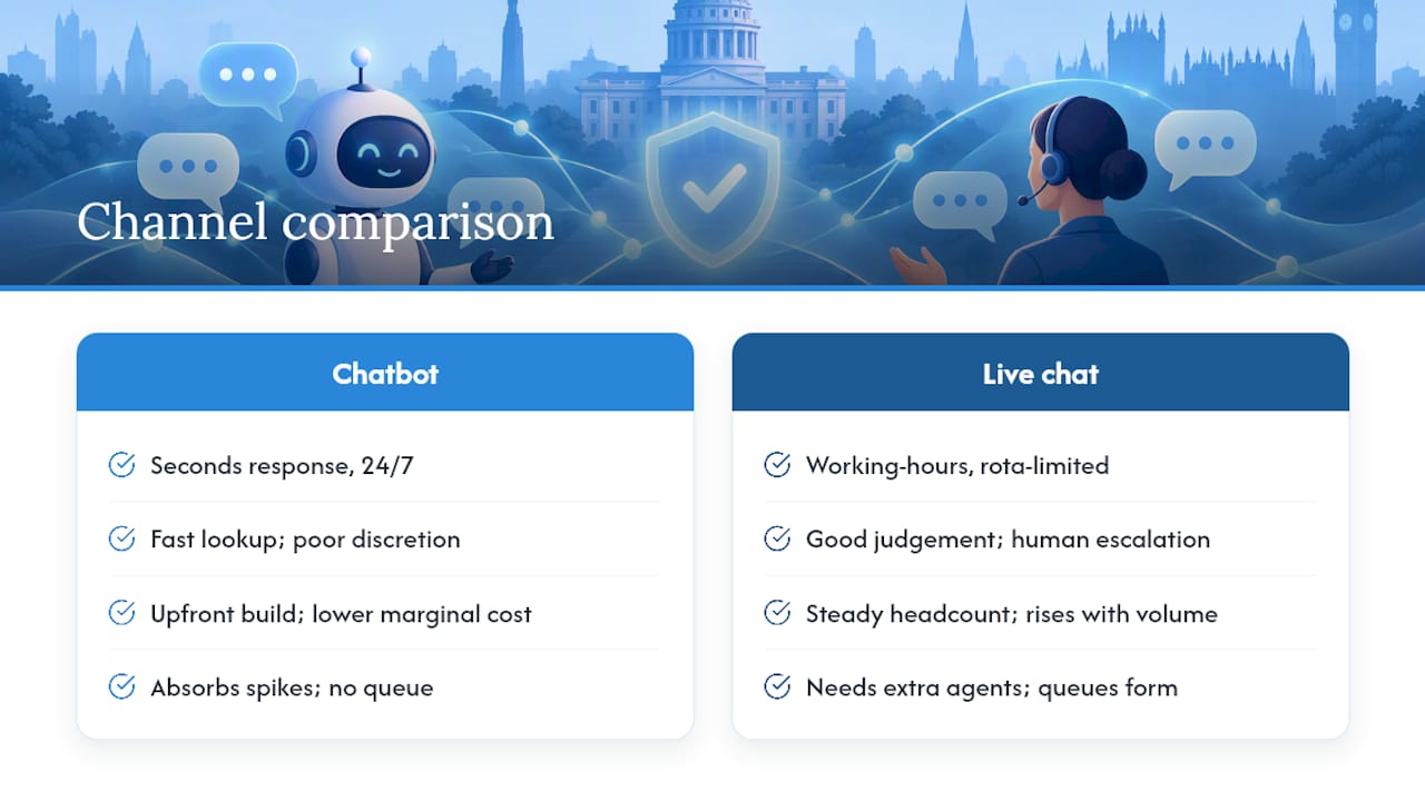 Chatbot and live chat metric comparison