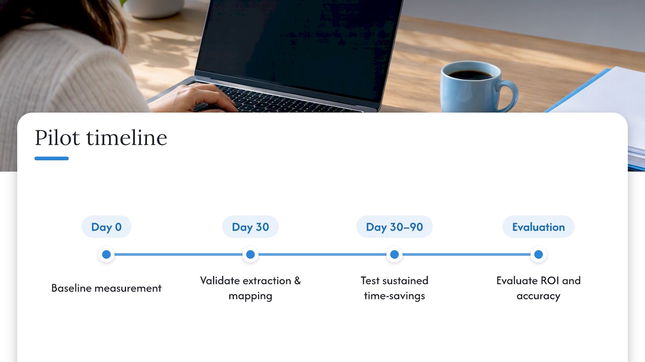 Pilot timeline with validation and ROI measures