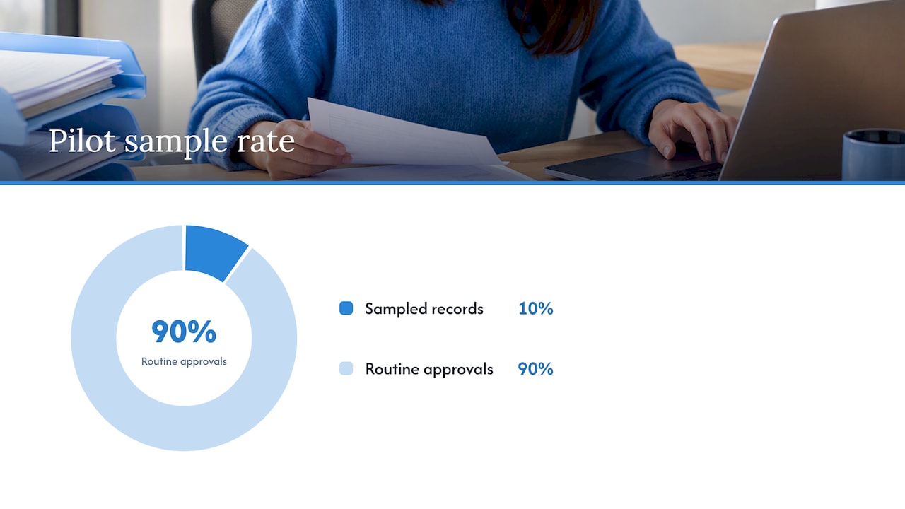 A repeatable 5-step workflow: capture, extract, map, approve, sync — overview diagram