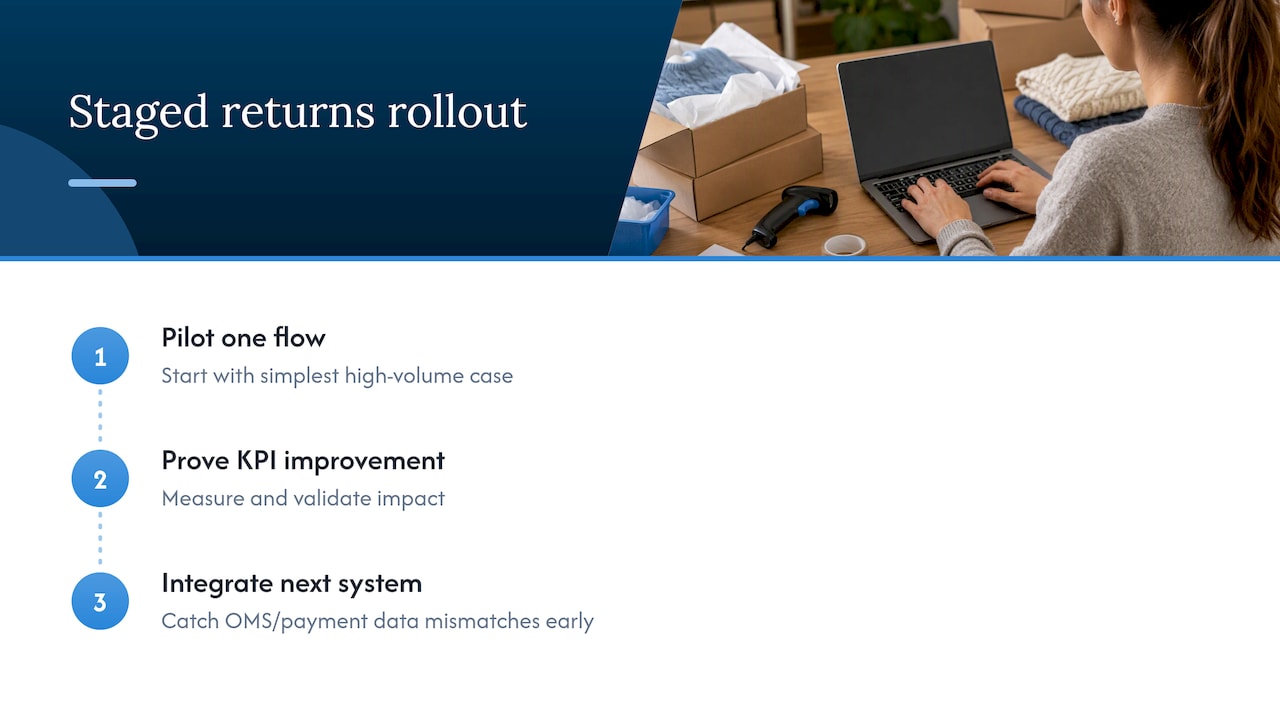 Three stages for piloting returns automation